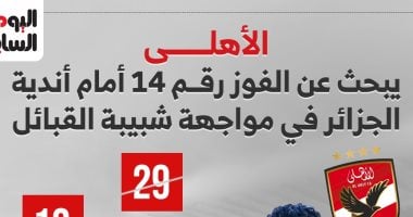 الأهلي يسعى لتحقيق الانتصار الرابع عشر ضد الفرق الجزائرية في مواجهة شبيبة القبائل