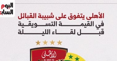 الأهلي يتصدر القيمة التسويقية قبل مواجهة شبيبة القبائل الليلة