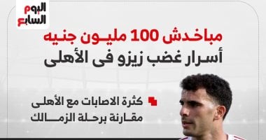 زيزو يعبر عن استيائه في الأهلي ويدرس أسباب خيبة الأمل مع عاشور والشحات