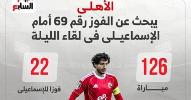 الأهلى يسعى لتحقيق انتصاره 69 ضد الإسماعيلى في مواجهة حاسمة الليلة