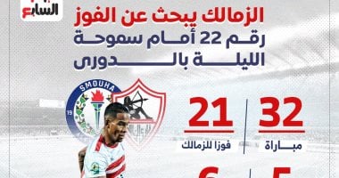الزمالك يسعى لتحقيق الانتصار رقم 22 في مواجهة سموحة بالدوري الممتاز