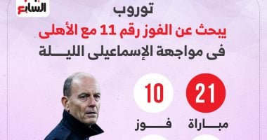 توروب يتأهب مع الأهلي قبل مواجهة الإسماعيلي اليوم إنفوغرافيك