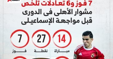 مستقبل الأهلي في الدوري 7 انتصارات و6 تعادلات قبل مواجهة الإسماعيلي