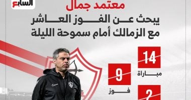 جمال يسعى لتحقيق الانتصار العاشر مع الزمالك في مواجهة سموحة الليلة