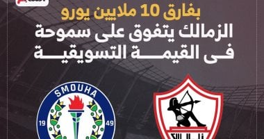 الزمالك يتفوق على سموحة بفارق 10 ملايين يورو في القيمة السوقية