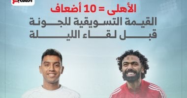 الأهلي يتفوق بعشرة أضعاف على الجونة قبل مواجهتهما المرتقبة