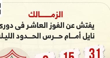 الزمالك يسعى لتحقيق انتصاره العاشر في الدوري خلال مواجهة حرس الحدود الليلة