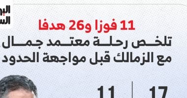 رحلة معتمد جمال مع الزمالك 11 انتصارا و26 هدفا قبل مواجهة الحدود