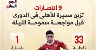 الأهلي يستعد لمواجهة سموحة بعد تسع انتصارات مميزة في الدوري