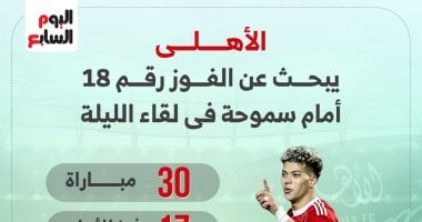 الأهلى يسعى لتحقيق انتصاره الثامن عشر أمام سموحة في مباراة الليلة