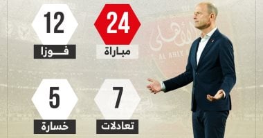 توروب يحقق 12 انتصارا من 24 مباراة قبل مواجهة سموحة الليلة