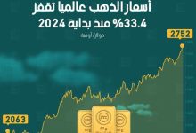 استقرار أسعار الذهب عالمياً قرب مستوى 5000 دولار في 14 آذار