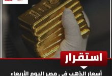 استقرار أسعار الذهب في مصر وسط ترقب عالمي للأحداث المقبلة
