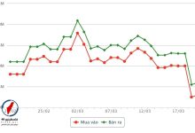 الرسم البياني النهائي لأسعار الذهب المحلية والدولية بنهاية جلسة الجمعة