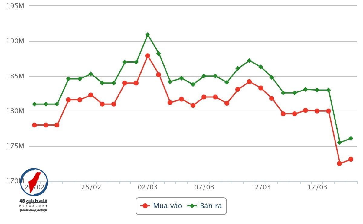 الرسم البياني النهائي لأسعار الذهب المحلية والدولية بنهاية جلسة الجمعة – مشاهير الرسم البياني النهائي لأسعار الذهب المحلية والدولية بنهاية جلسة الجمعة – مشاهير