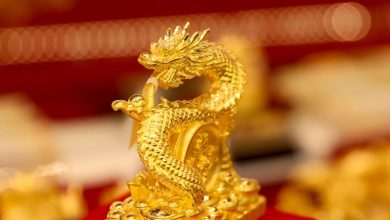 الرسم البياني النهائي يوضح حركة أسعار الذهب المحلية والعالمية بنهاية يوم الأربعاء