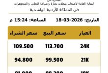 انخفاض سعر ذهب عيار 21 إلى 99.5 دينار في التسعيرة الثالثة