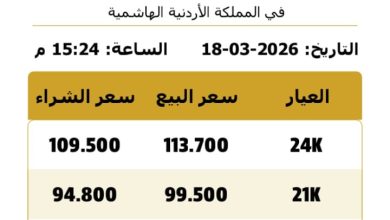 انخفاض سعر ذهب عيار 21 إلى 99.5 دينار في التسعيرة الثالثة