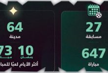 انطلاق 647 مباراة رياضية في مختلف مدن ومحافظات المملكة