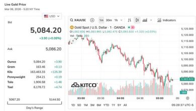 تراجع مؤقت في السوق وسط تفاعل حذر من المستثمرين