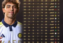 ترتيب الدوري السعودي بعد الجولة 26 مع انتصارات النصر والهلال وتصدر المنافسة