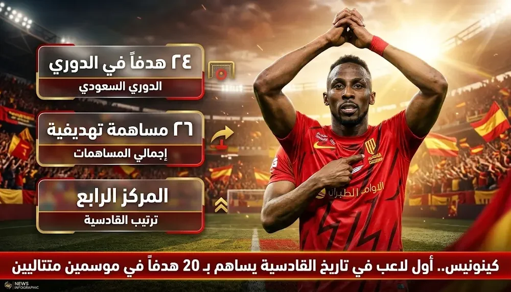 ترتيب القادسية في دوري روشن بعد الجولة 25 وتألق كينونيس بتحقيق رقم تاريخي – مشاهير