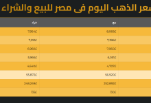 توقعات أسعار الذهب عيار 21 بعد عطلة العيد جرامات وسبائك وجنيهات