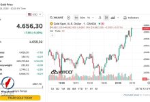 سعر الذهب ينخفض في بداية جلسة التداول ليواصل تراجعه