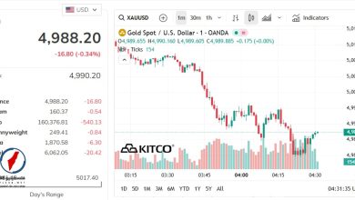 عيار 9999 والخواتم وأحدث الأسعار العالمية في السوق