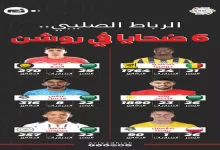 كارثة تهز الدوري السعودي بعد إصابة واحدة تنهي موسم 6 لاعبين بشكل مفاجئ