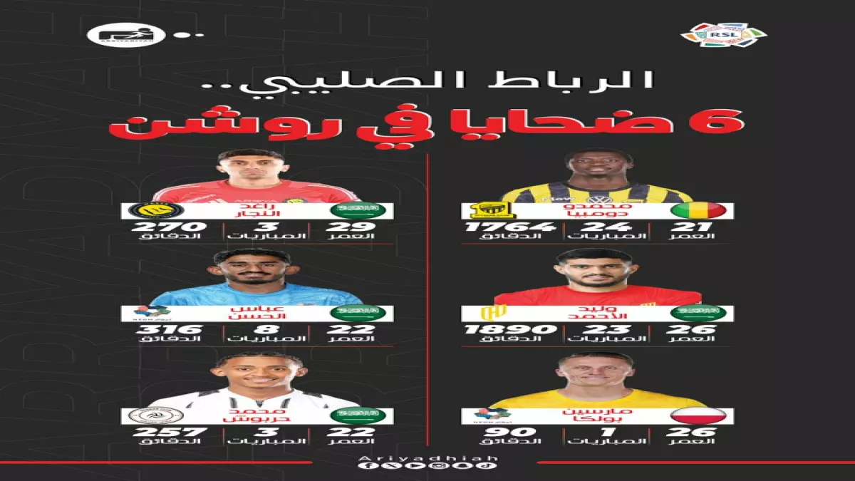 كارثة تهز الدوري السعودي بعد إصابة واحدة تنهي موسم 6 لاعبين بشكل مفاجئ