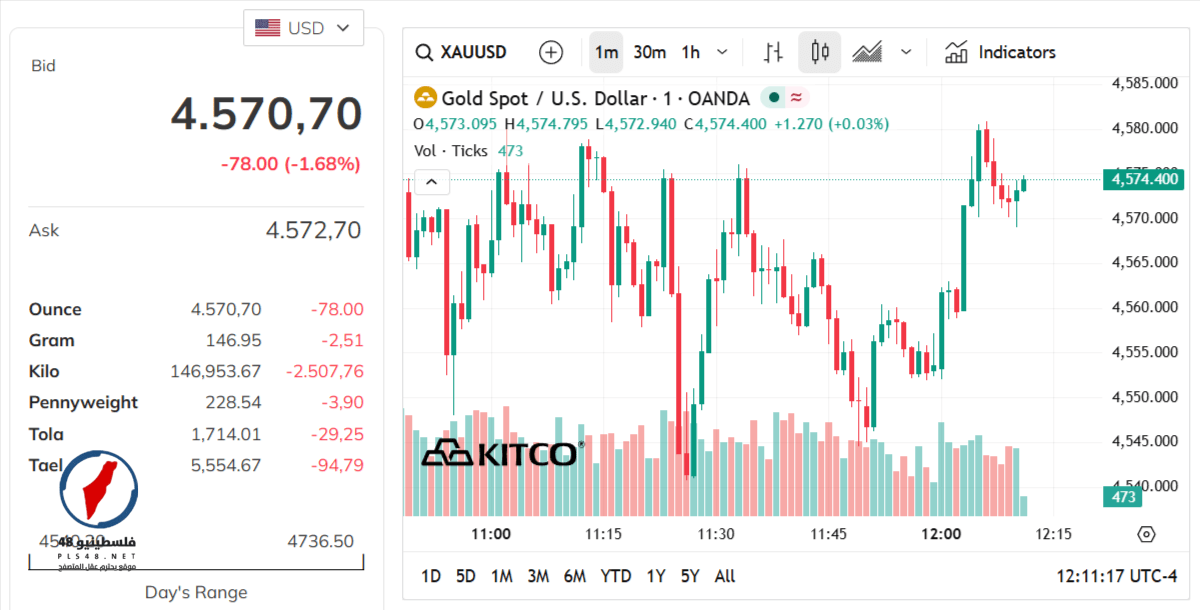 محلياً وعالمياً بعيار 24 قيراط بأعلى معايير الجودة والتميز – مشاهير محلياً وعالمياً بعيار 24 قيراط بأعلى معايير الجودة والتميز – مشاهير